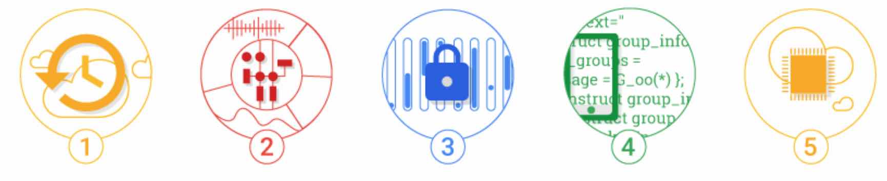 Raffaele Mangano partner Google Fogli 5 motivi per cui la tua azienda dovrebbe provarlo Raffaele Mangano partner Google Fogli 5 motivi per cui la tua azienda dovrebbe provarlo